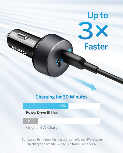 Anker Duo USB-C Car Charger